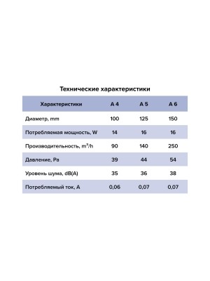 Вентилятор накладной A D100 тяг.выкл. AURAMAX