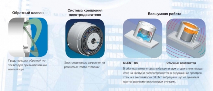 Вентилятор Soler & Palau Silent Design 300 CZ 3C PLUS Matt White